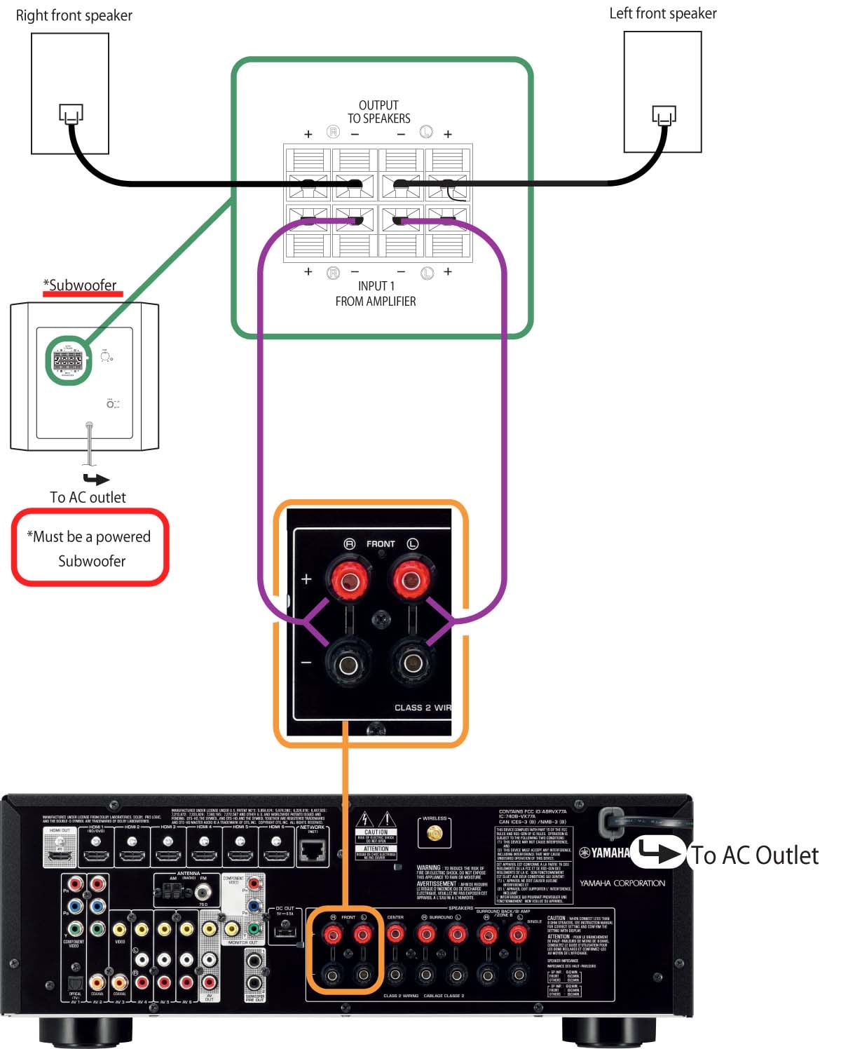 RXV577 Subwoofer Hookup Examples Yamaha United States